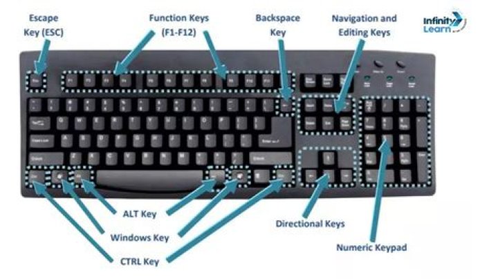 1 key on Keyboard.