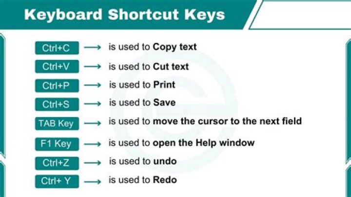 3 Key on Keyboard.