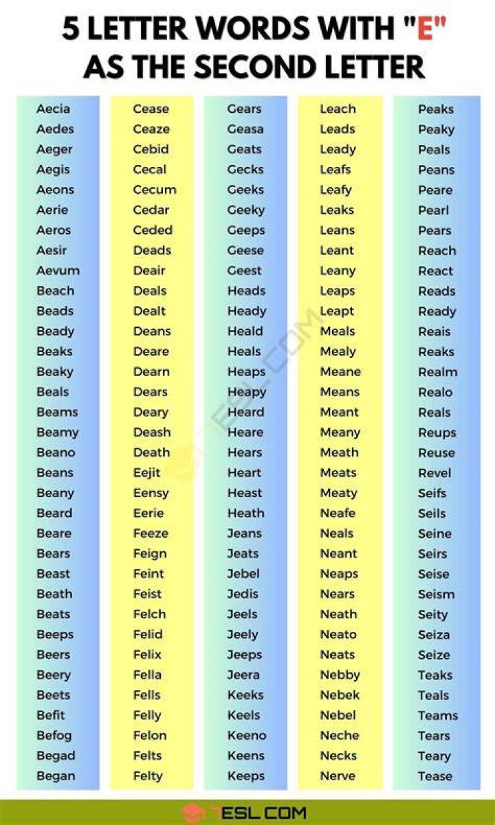 5 Letter Words with E & I as Second & Third Letters - Wordle Game Help