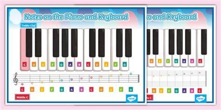 7 Key on Keyboard.