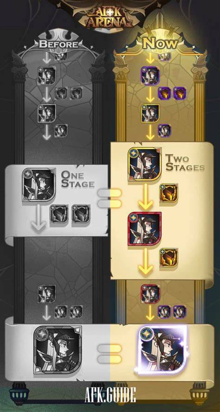AFK Arena: Hero Ascension Guide