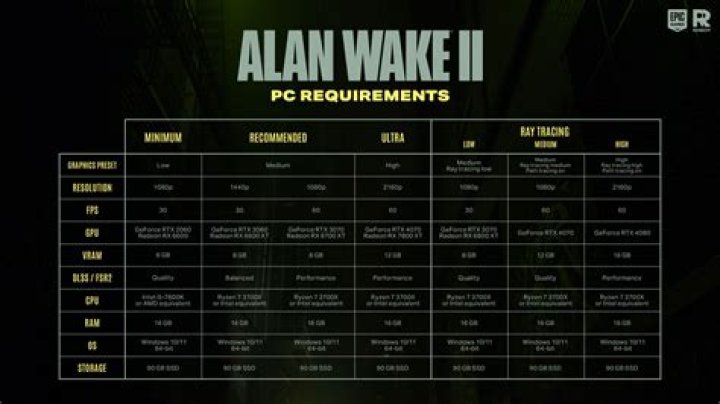 Alan Wake 2 Devs Managed To Lower Minimum PC System Requirements