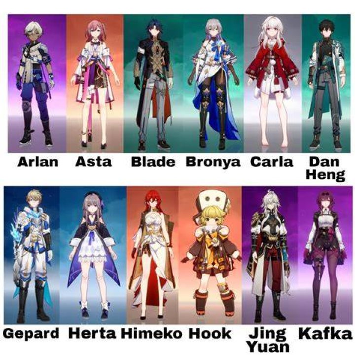 All playable characters in Honkai Star Rail