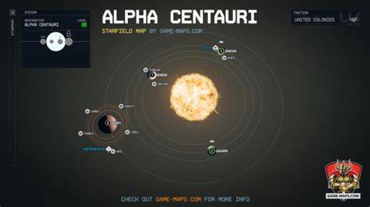 Alpha Centauri System Map Starfield