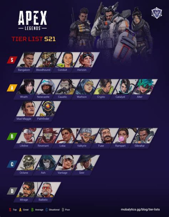 Apex Legends Character Guide - Legends Classes, Abilities And Tier List