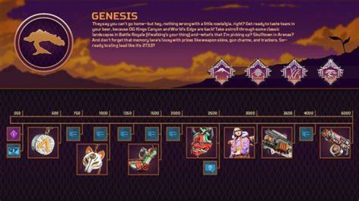 Apex Legends Genesis Event Guide