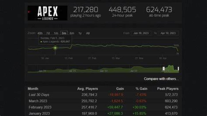 Apex Legends Player Count