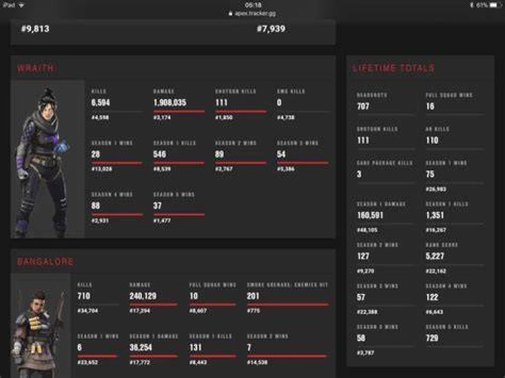Apex Legends Stats Tracker Guide | How To Track Your Stats