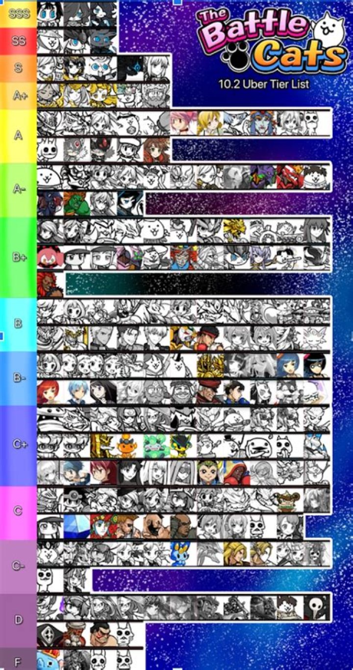 Battle Cats Tier List