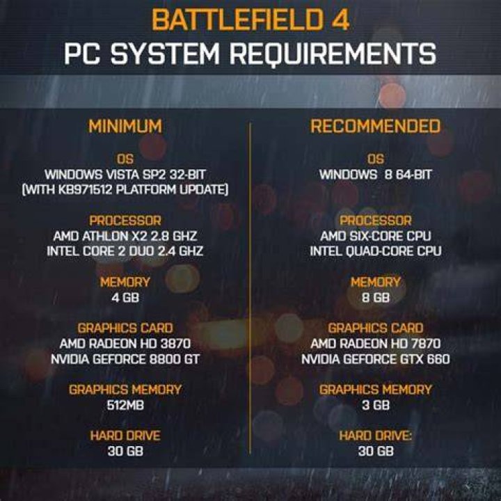 Battlefield 4 PC minimum and recommended specs confirmed