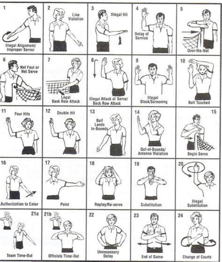 Beach Volleyball Hand Signals