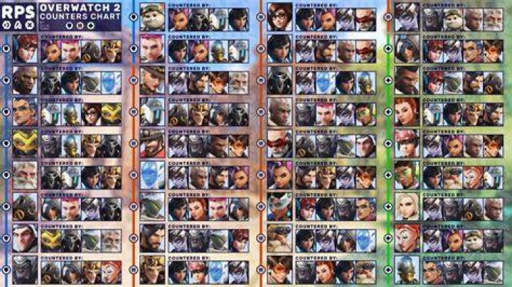 Best counters for Pharah in Overwatch 2