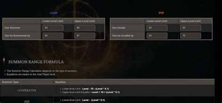 Best Elden Ring Calculators (2022)