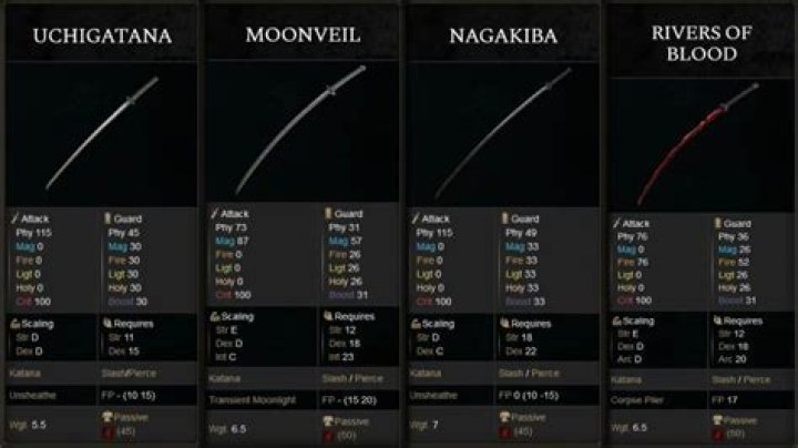 Best Katana In Elden Ring
