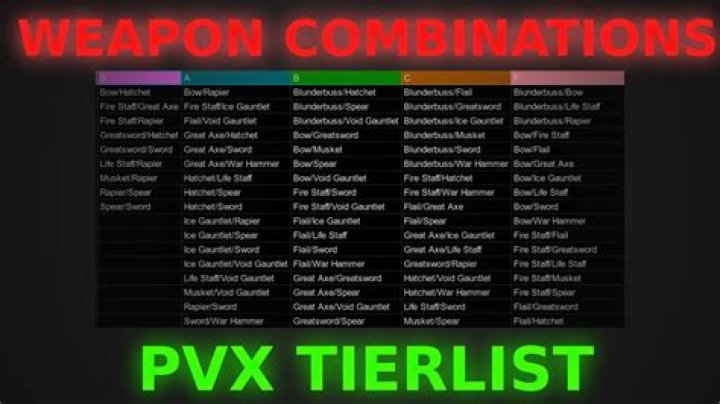 Best weapon combinations in New World