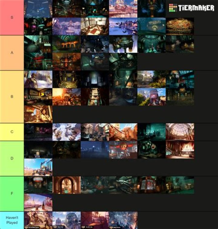 BioShock 2019, Best Final Levels, Netflix, Gaming's Best Alternate Histories