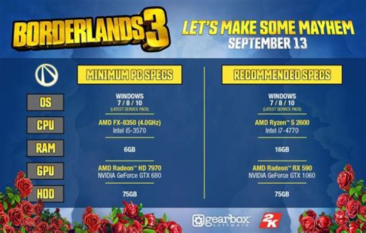 Borderlands 3 PC Requirements Are Not Too Crazy