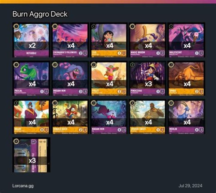 burn aggro