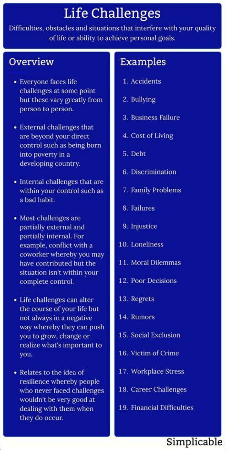 challenges