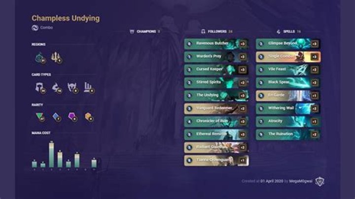 chapless undying