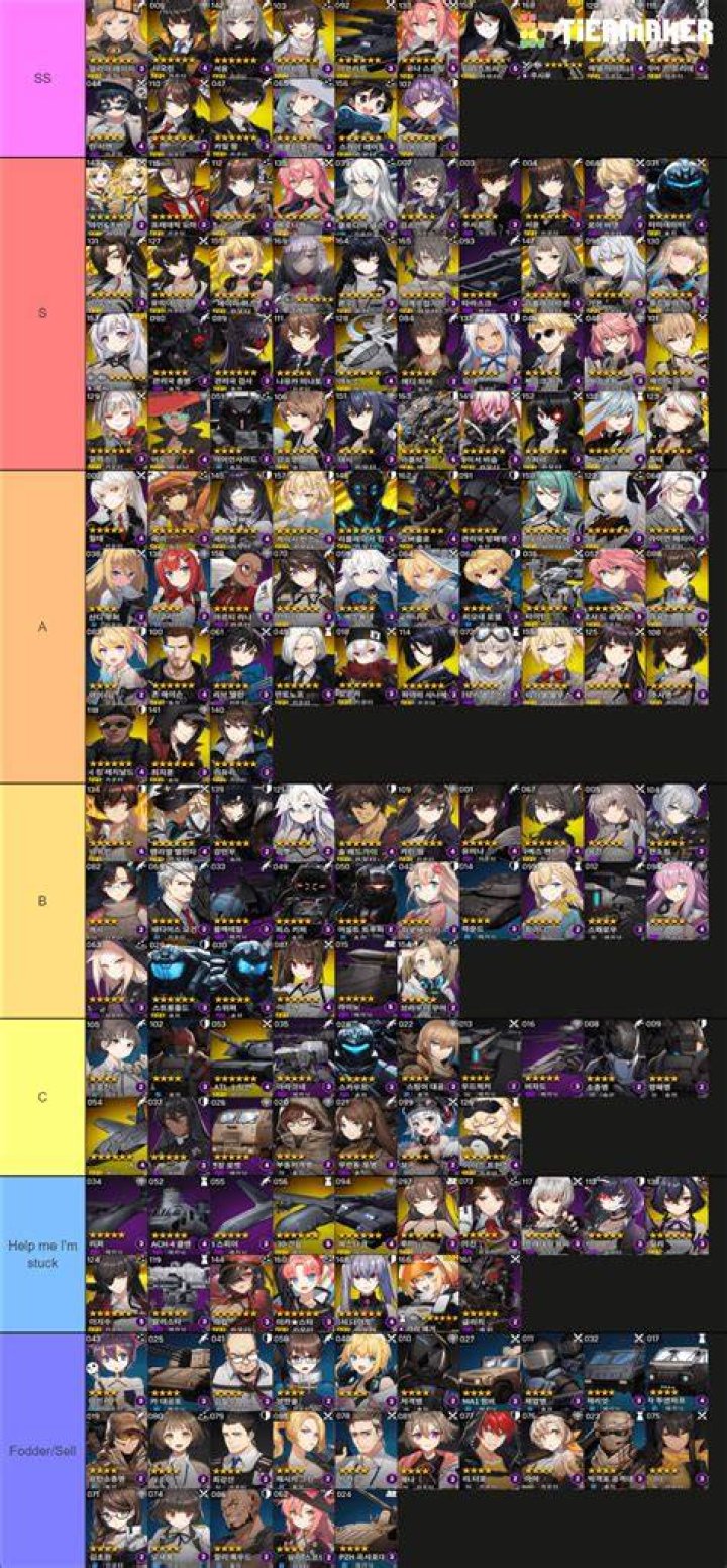 Counter Side Tier List (June 2022)
