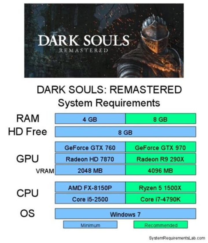 
Dark Souls 3 PC Specs Revealed