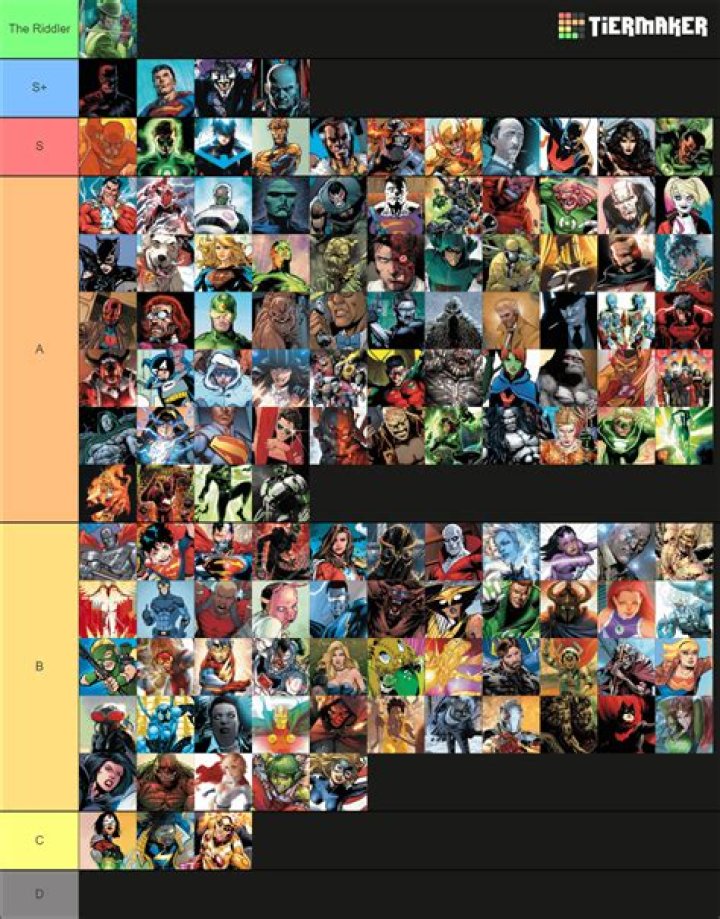 DC Legends Tier List