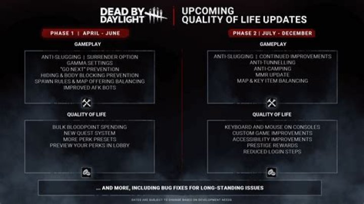 
Dead by Daylight Update 2.09 Patch Notes