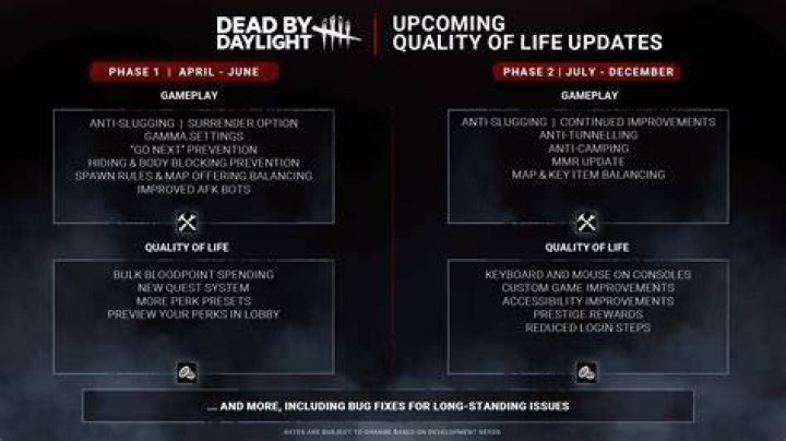 
Dead By Daylight Update 2.17 Patch Notes