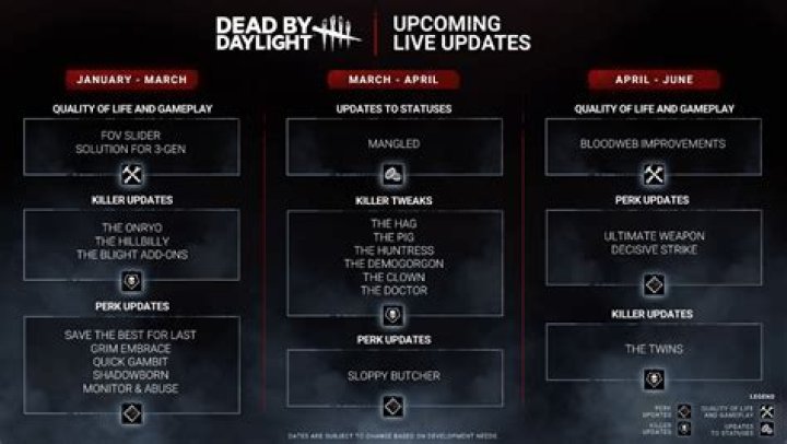 
Dead by Daylight Update 5.1.0 Patch Notes
