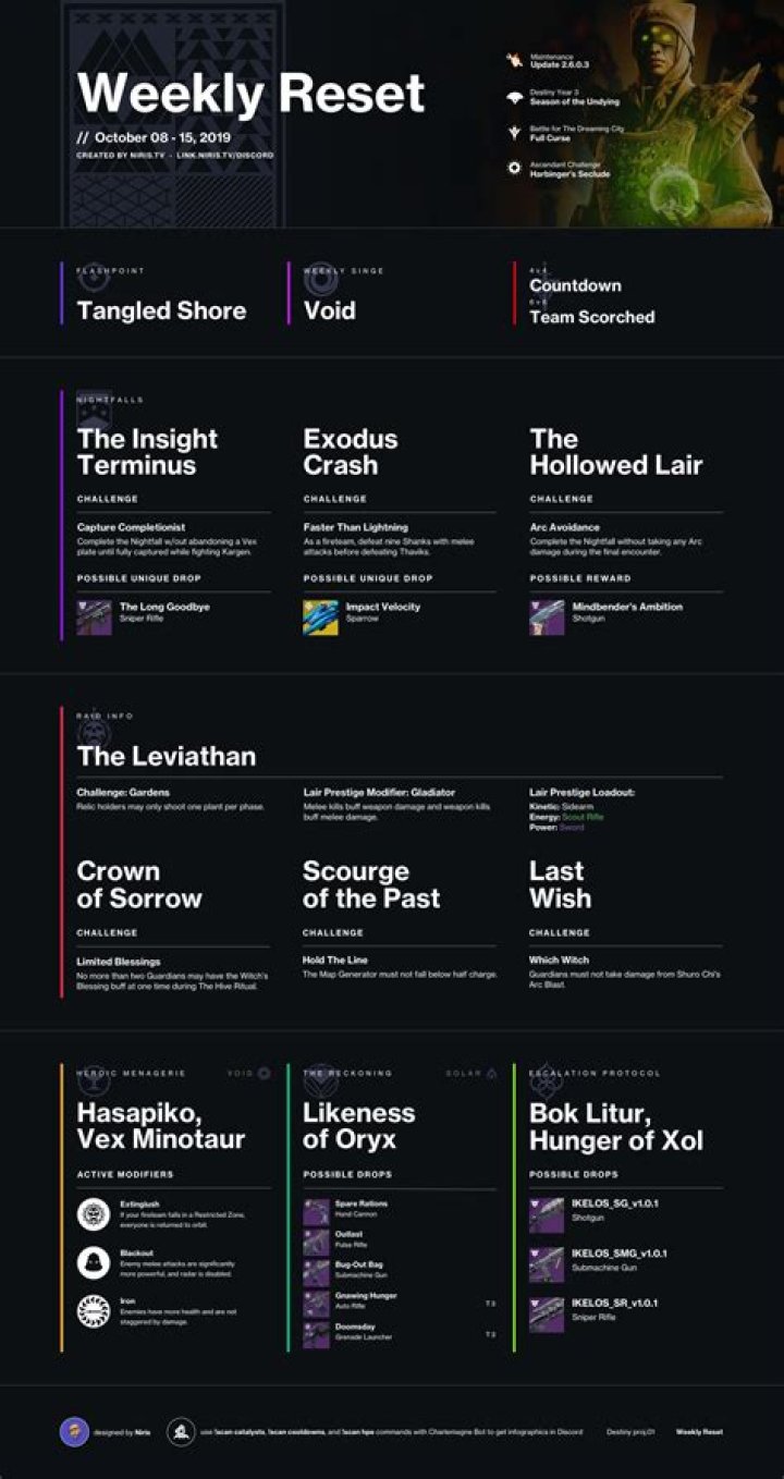 Destiny 2 weekly reset