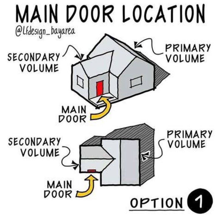 Door Location