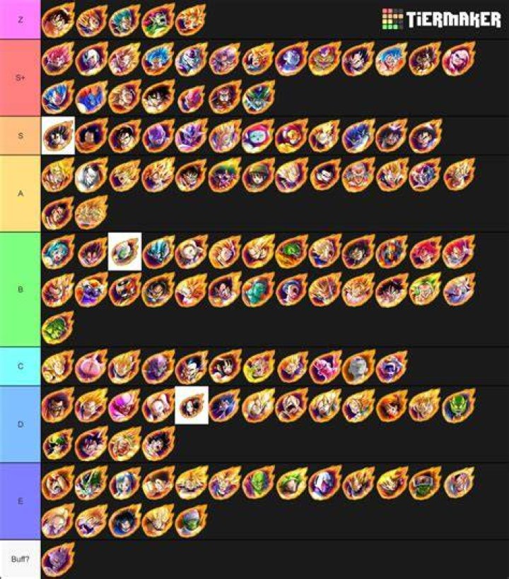 Dragon Ball Legends Tier List (January 2024) Dragon Ball Legends Tier List (January 2024)