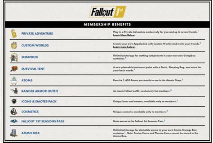 Fallout 1st Benefits