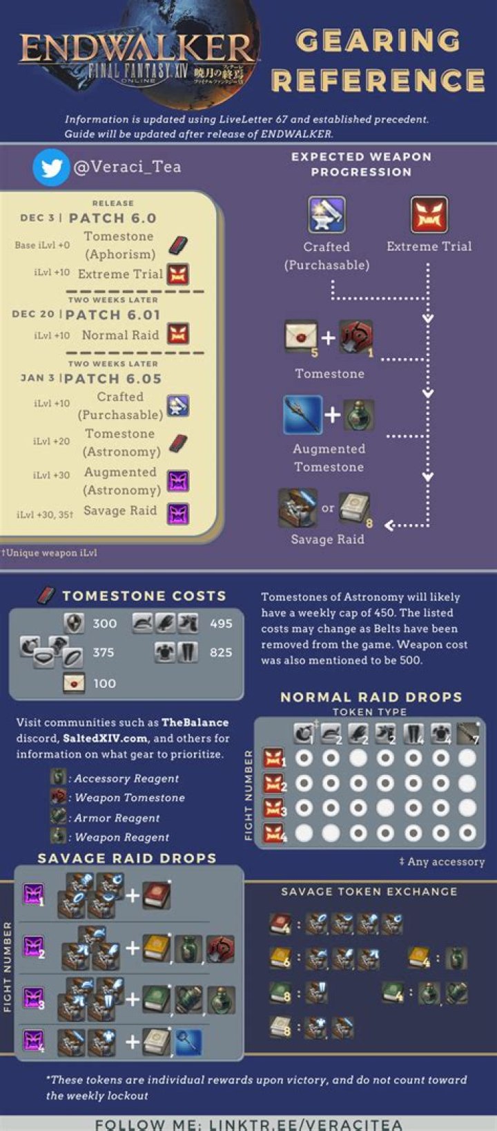 FFXIV Veteran Rewards Endwalker