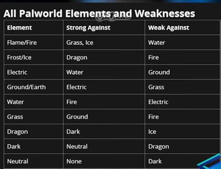 Fire element weakness symbol in Monster Hunter Stories 2