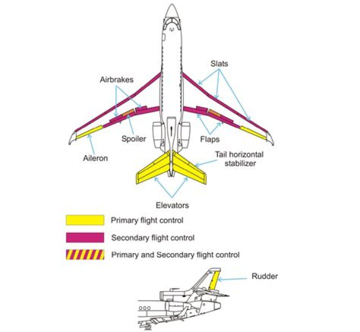 flight control