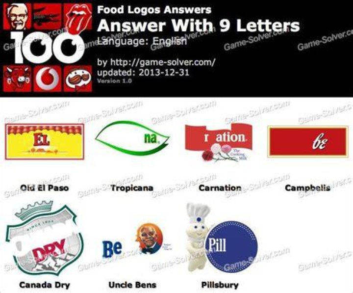 Food Logos 9 Letters Food Logos 9 Letters