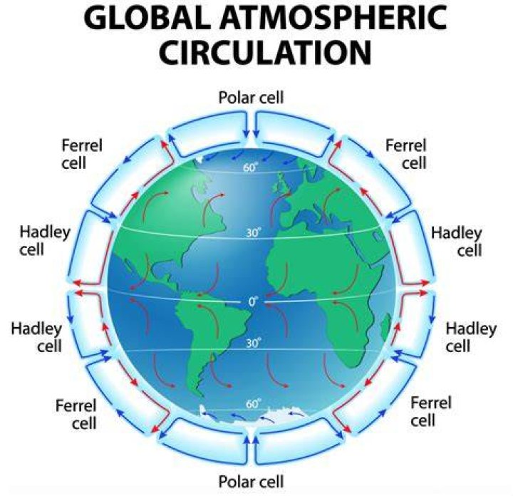 Global Atmospheric Circulation