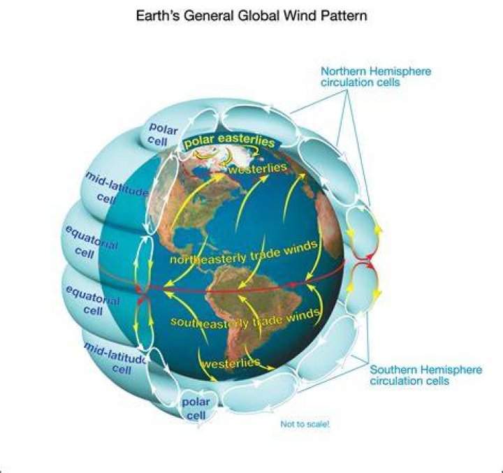 Global Winds