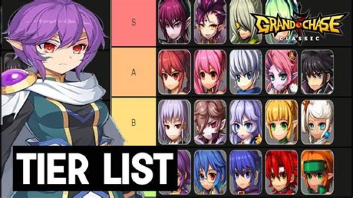 Grand Chase Characters Ranked
