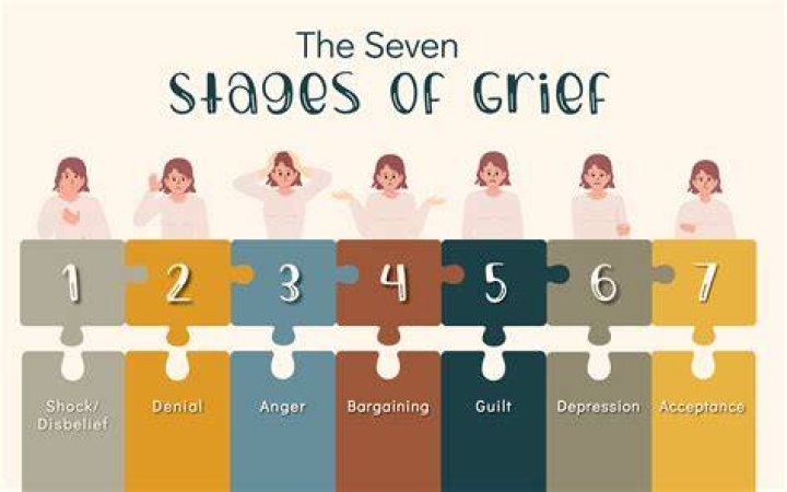 Grief