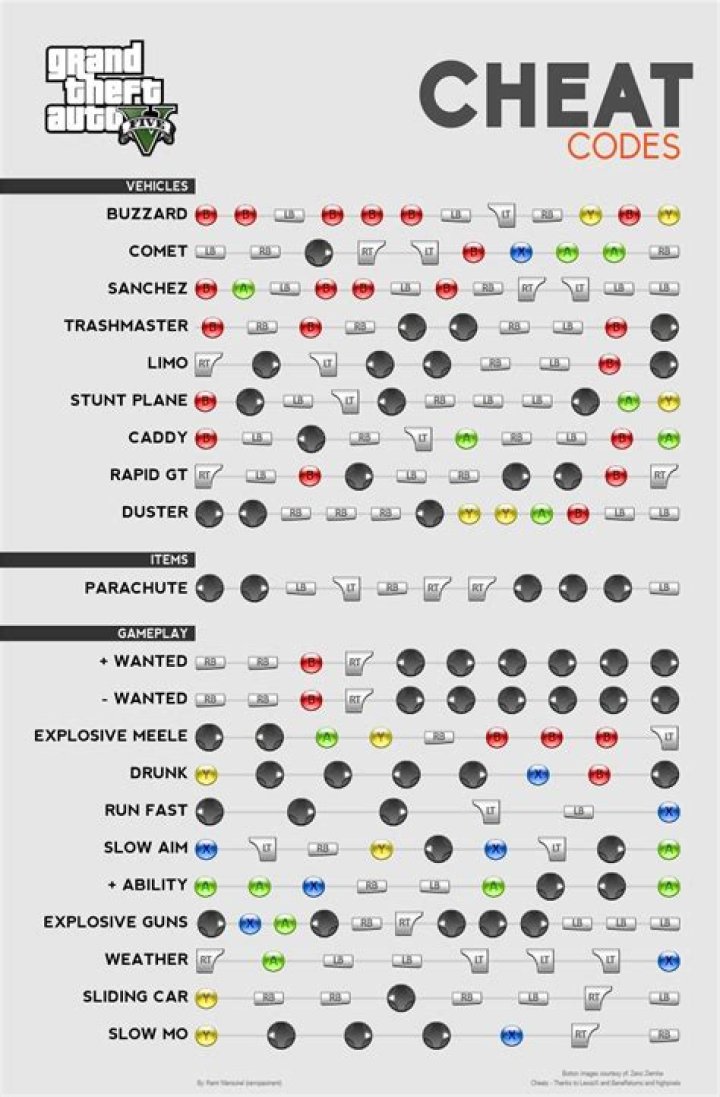 
GTA 5 Cheat Codes Xbox