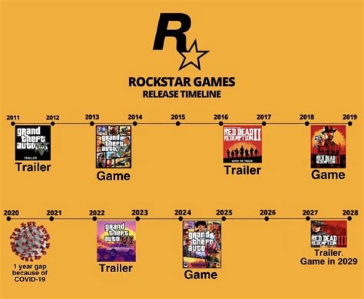 GTA 5 Release Date Announced By Rockstar