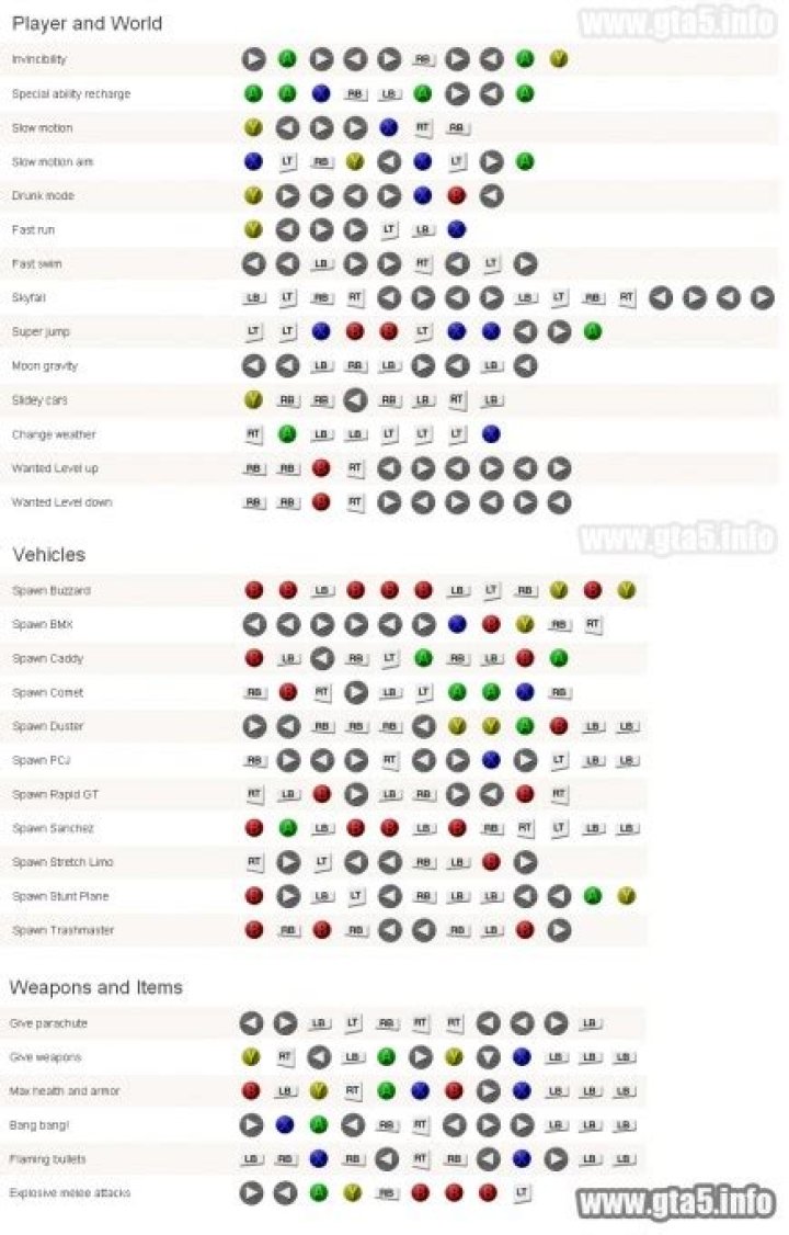 gta 5 xbox 360 cheats