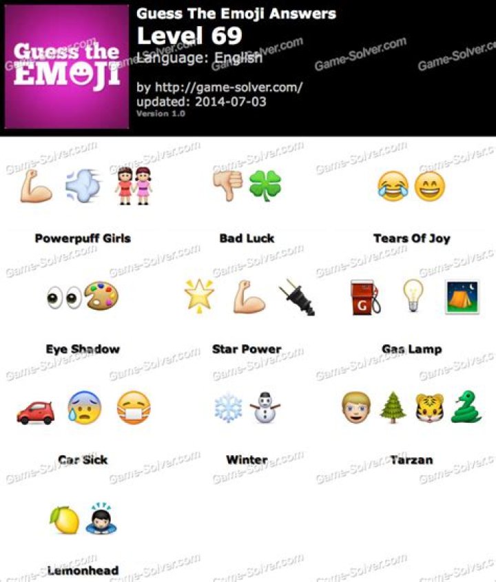 Guess the Emoji Level 69 Guess the Emoji Level 69