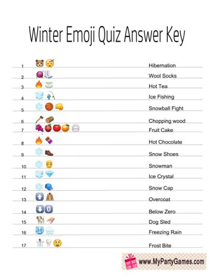 Guess Up Emoji Winter