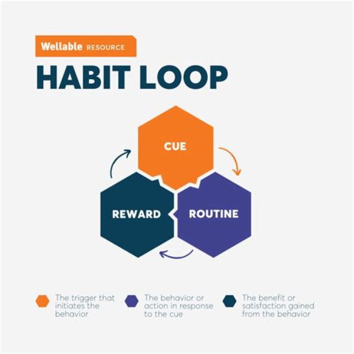 Habit Forming