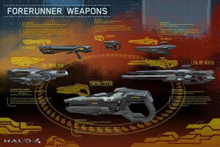 Halo 4 Forerunner Mystery Weapons