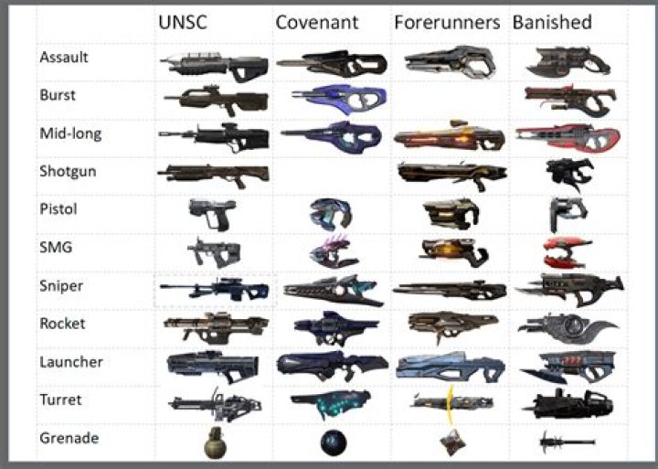 Halo Infinite Plasma Ammo Weapons Plasma Pistol